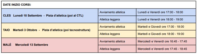 date_info_corsi